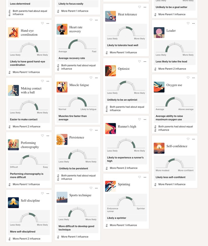 An Ancestry DNA test has revealed Tom Trbojevic's traits. 